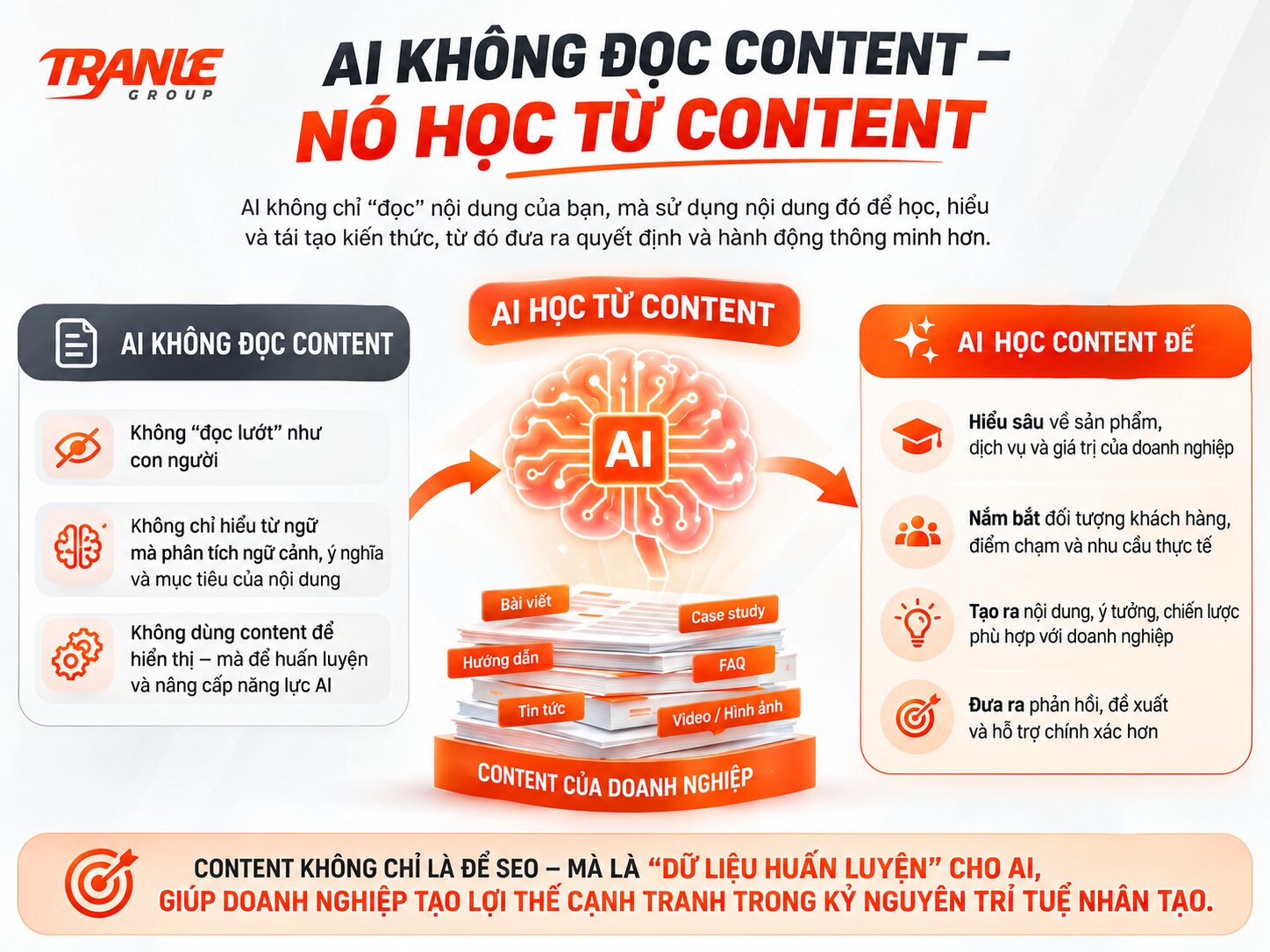 Content không còn để lên top – mà để đào tạo AI hiểu doanh nghiệp bạn