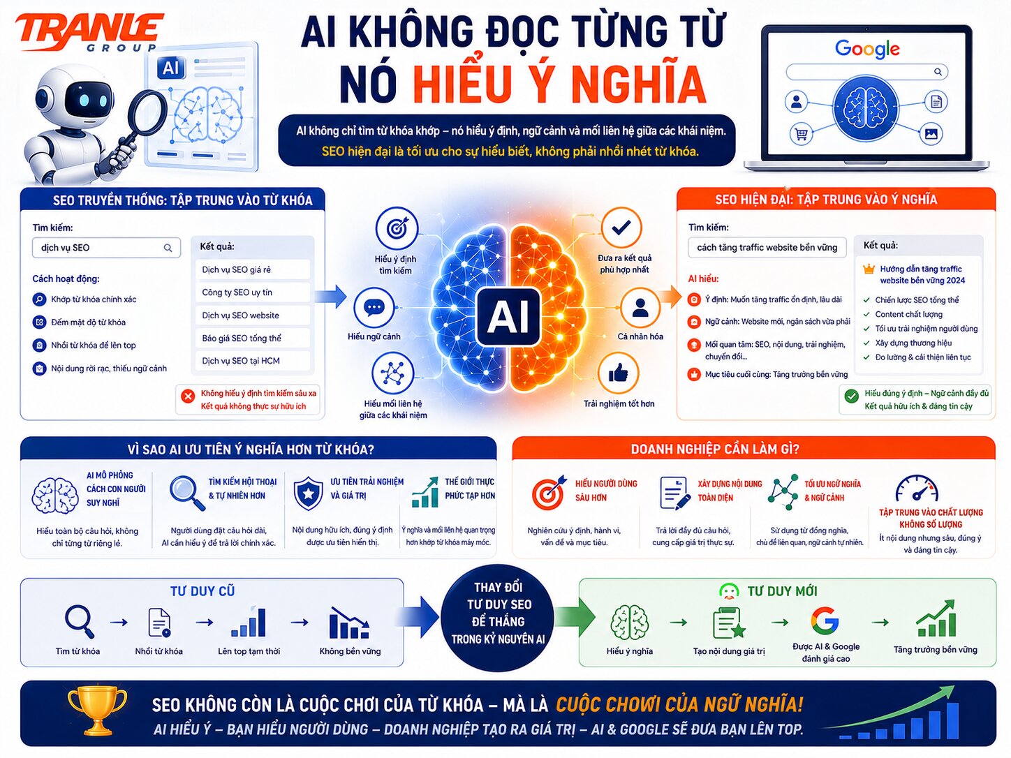 Vì sao SEO không còn là cuộc chơi của từ khóa, mà là cuộc chơi của ngữ nghĩa?