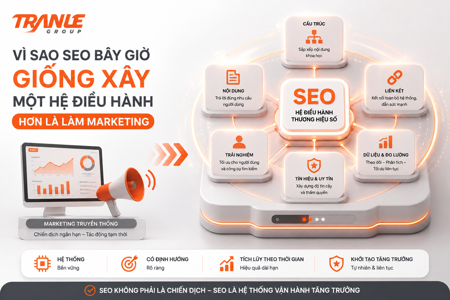 Vì sao SEO bây giờ giống xây một hệ điều hành hơn là làm marketing?