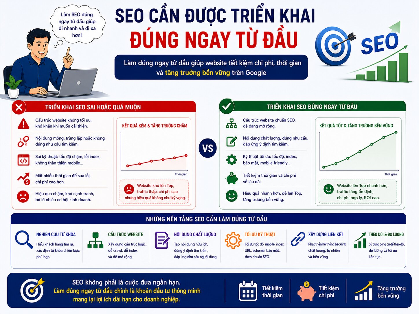 SEO có thật sự giúp website có nhiều khách hàng hơn không?