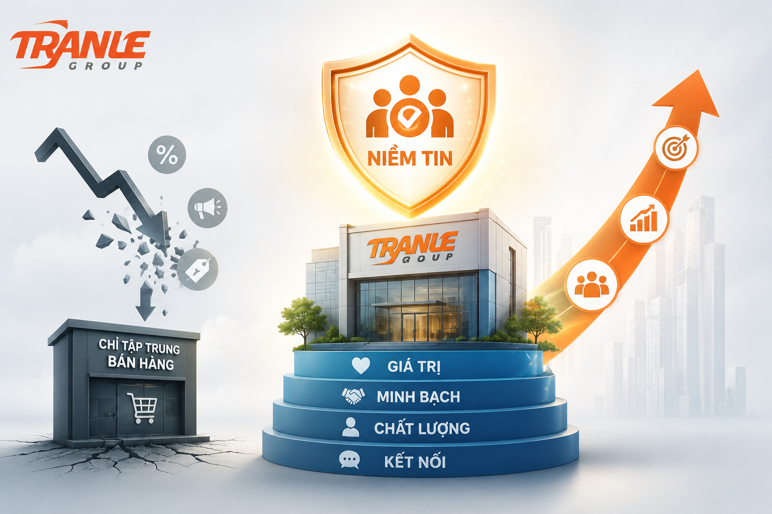 Vì sao doanh nghiệp nên xây “hệ thống tạo niềm tin” thay vì chỉ tập trung bán hàng?