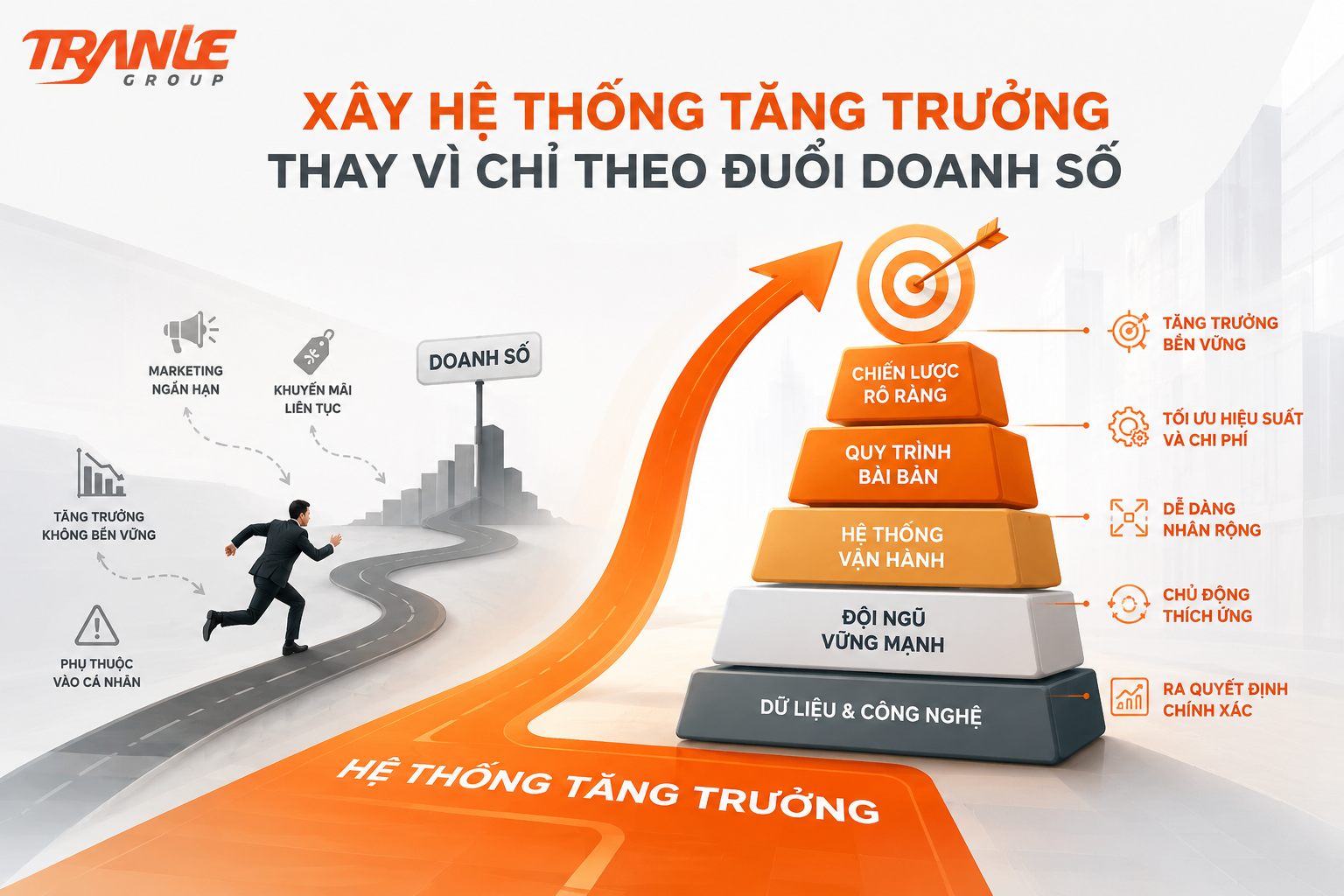 Vì sao doanh nghiệp nên xây “hệ thống tăng trưởng” thay vì chỉ theo đuổi doanh số?