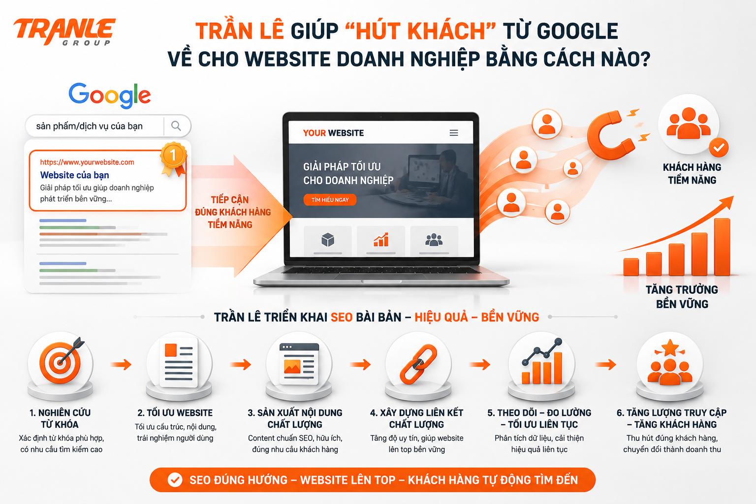 Dịch vụ giúp website có khách từ Google