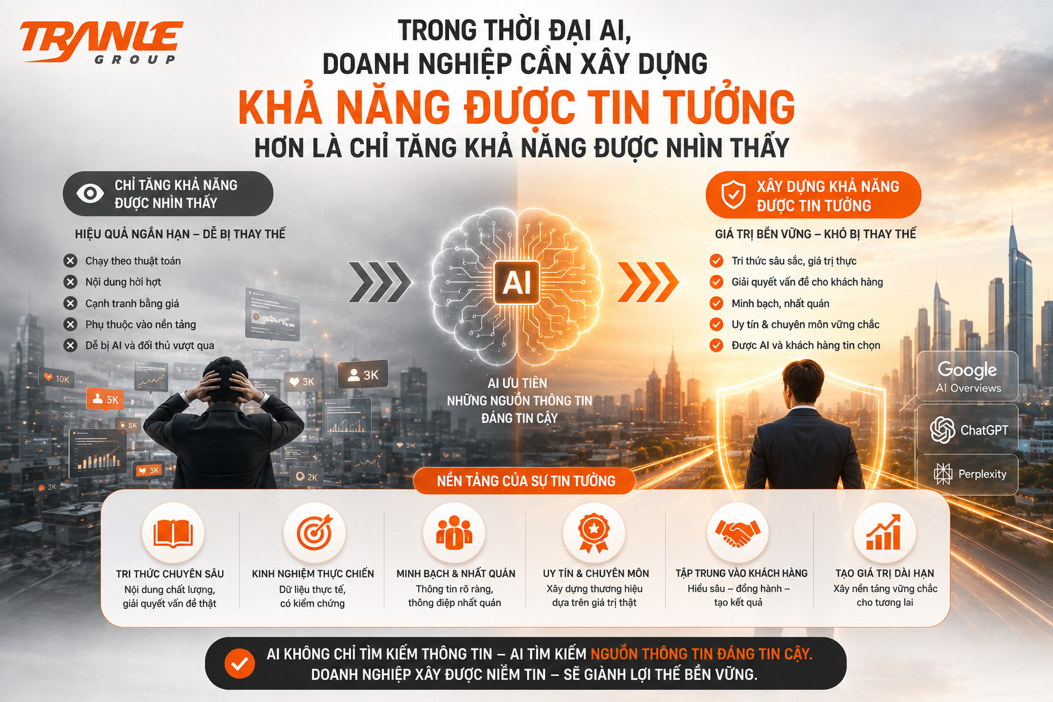 Trong thời đại AI, doanh nghiệp cần xây dựng “khả năng được tin tưởng” hơn là chỉ tăng khả năng được nhìn thấy