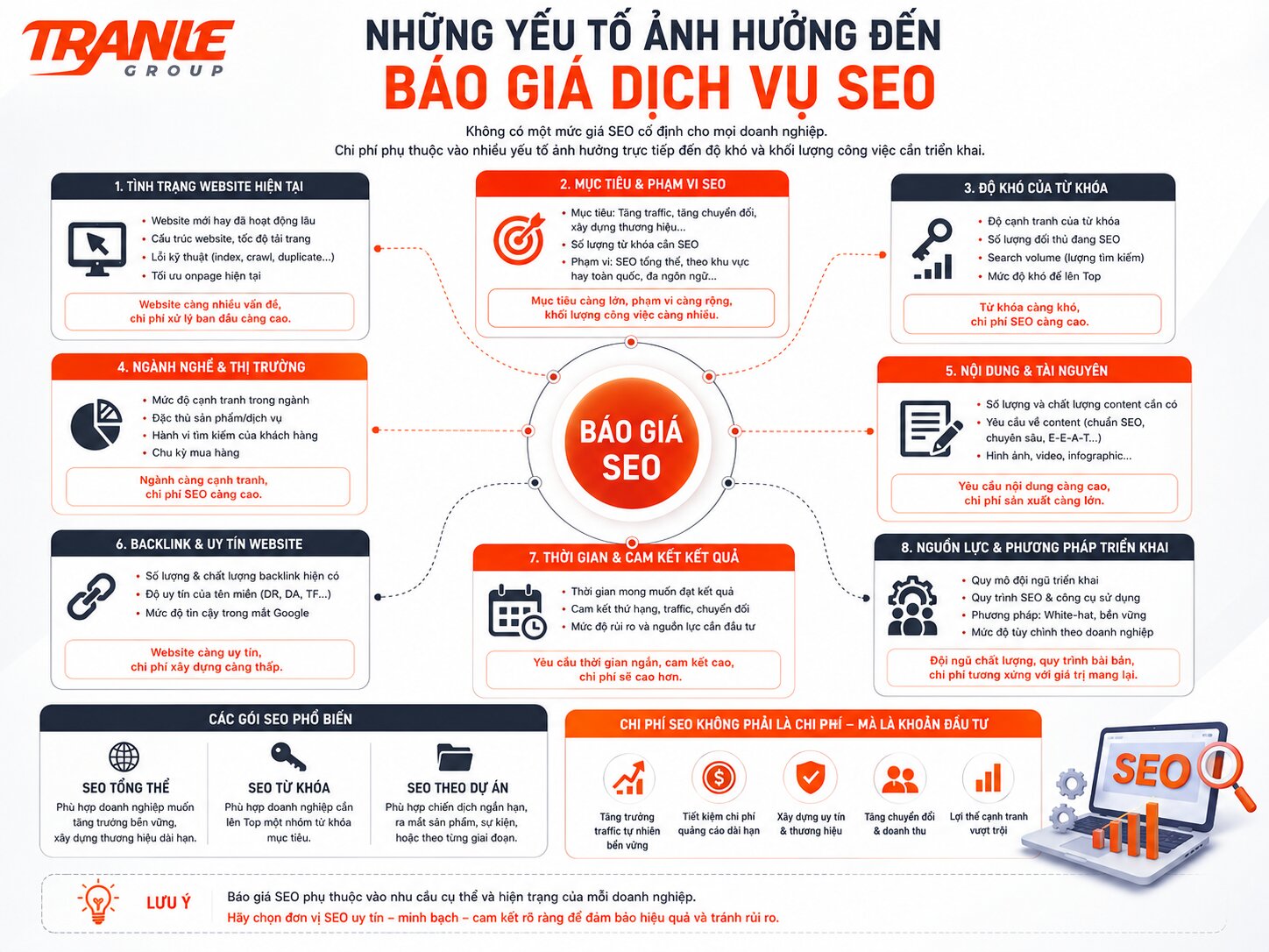 Báo giá dịch vụ SEO