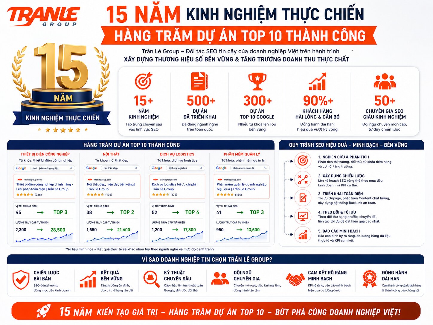 Công ty dịch vụ SEO uy tín tại HCM
