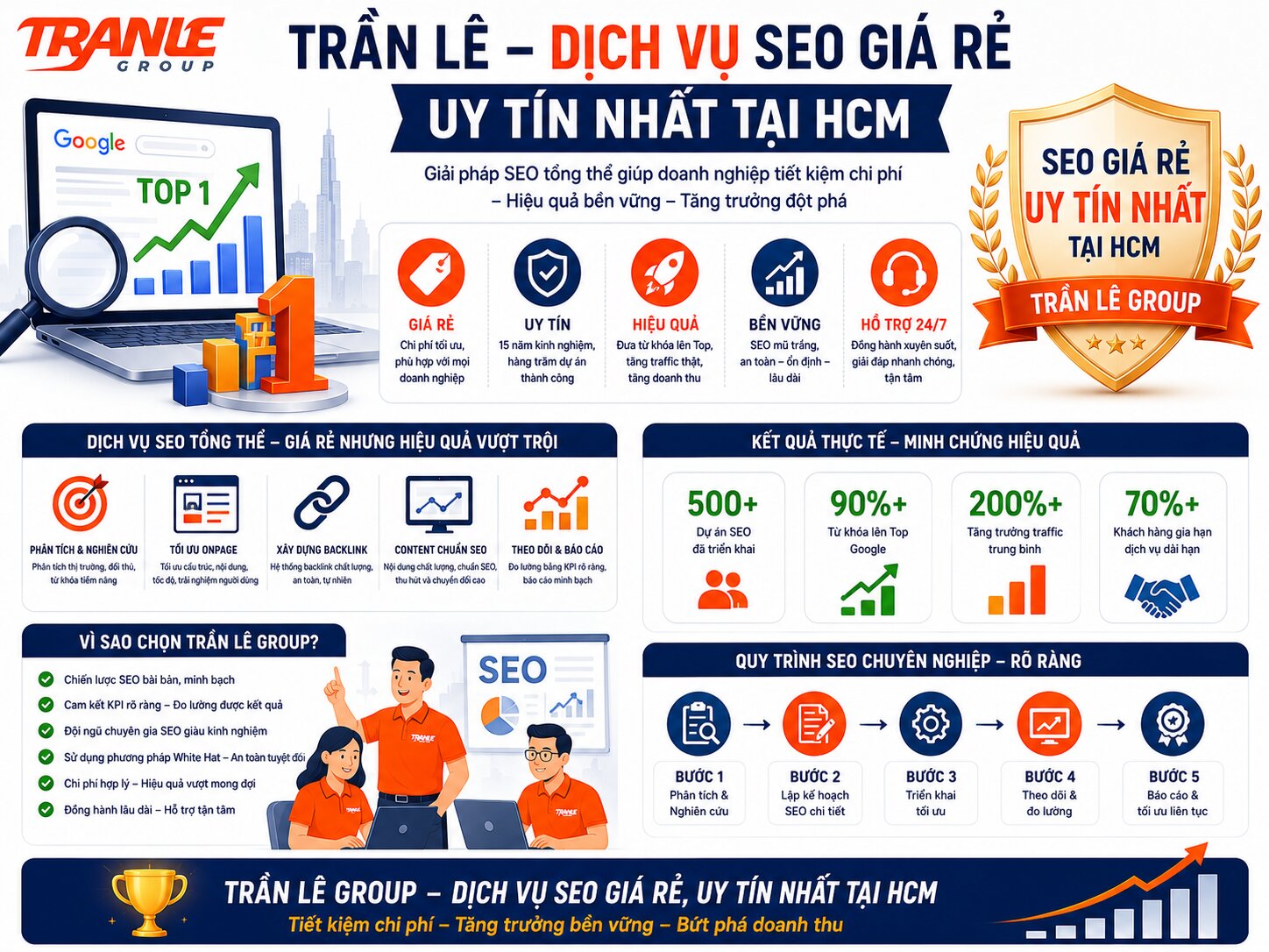 Dịch vụ SEO giá rẻ uy tín nhất