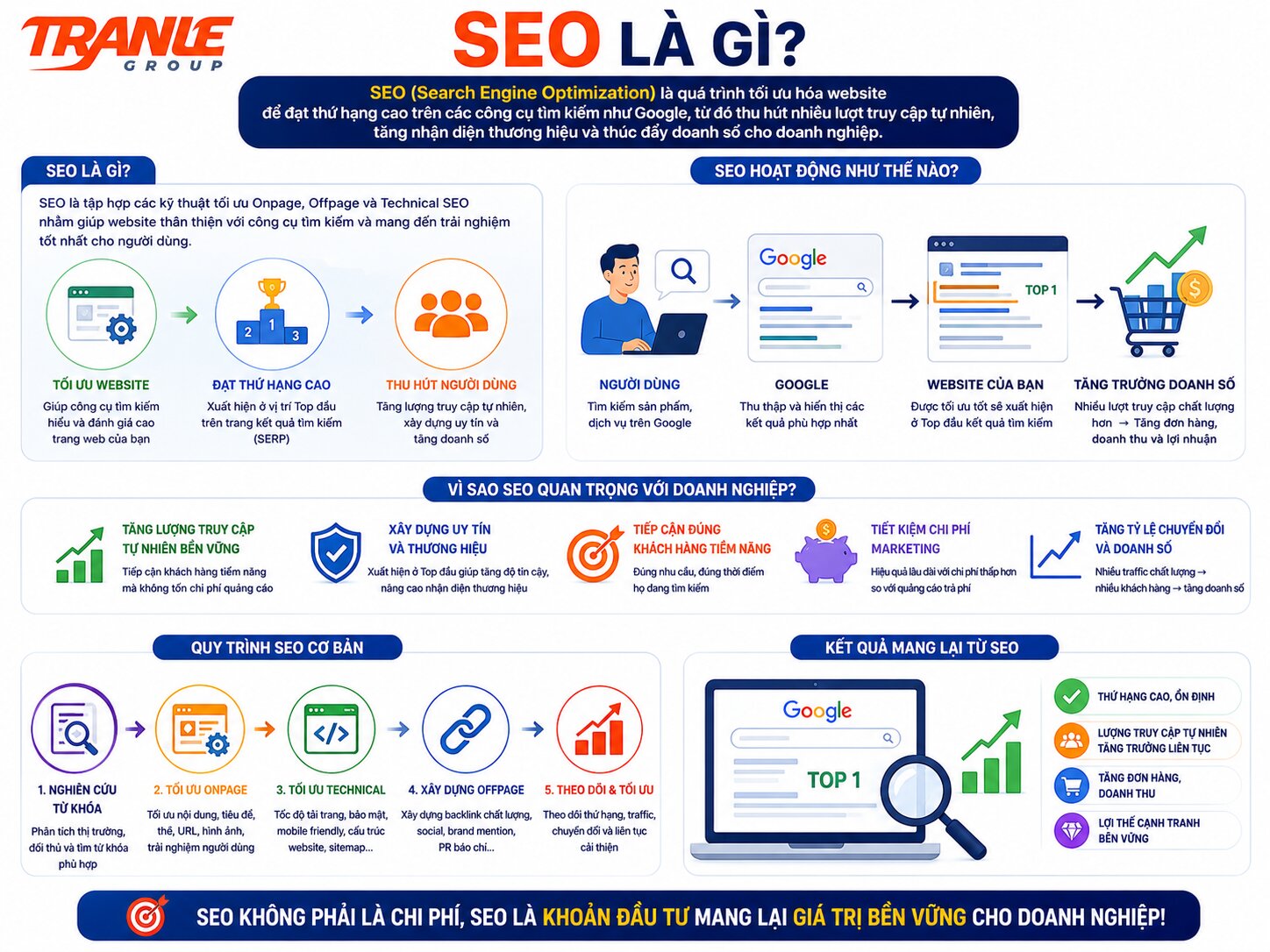 SEO là gì? SEO giúp bán hàng như thế nào cho doanh nghiệp?