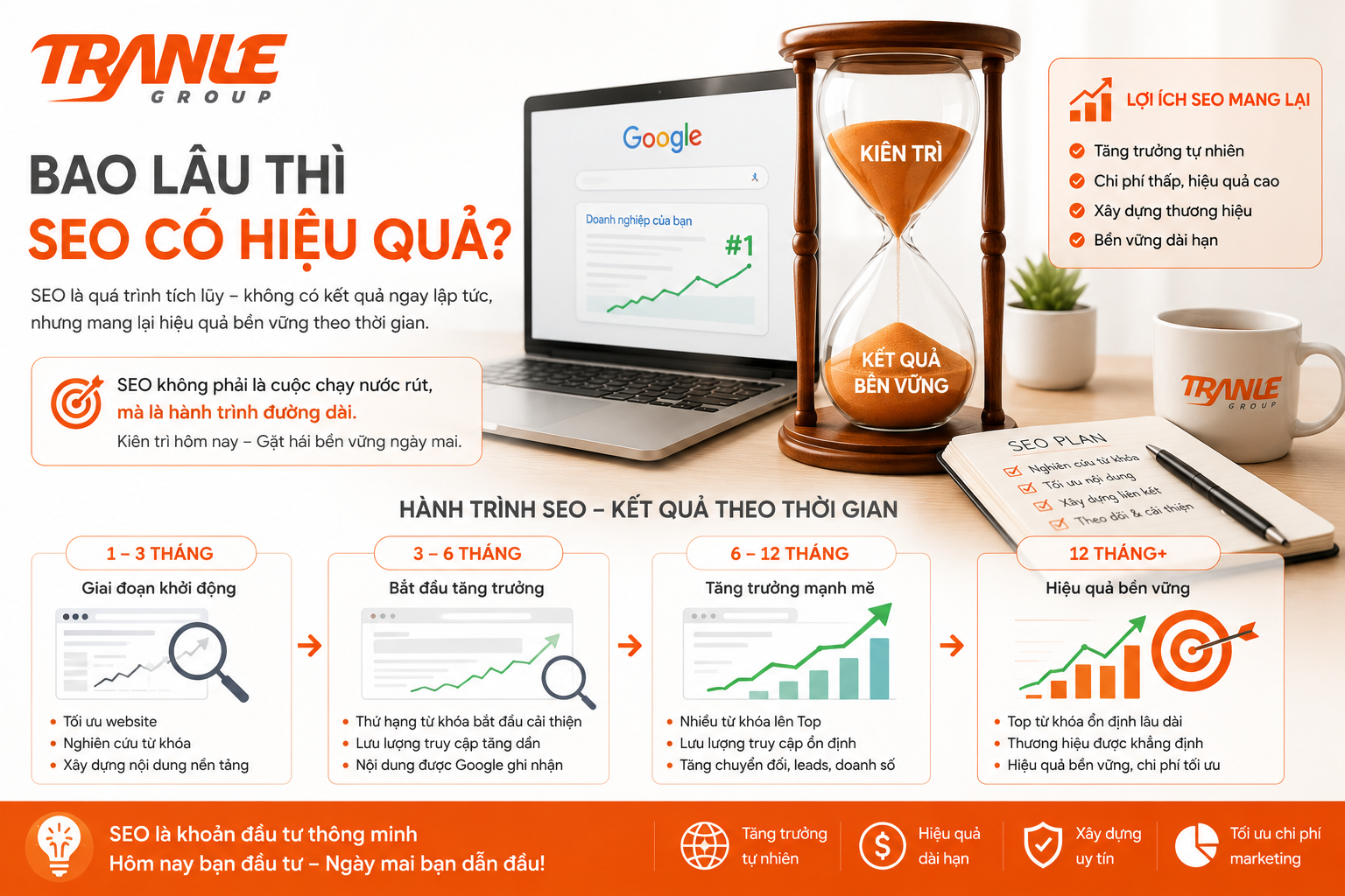 Bao lâu thì SEO có hiệu quả?