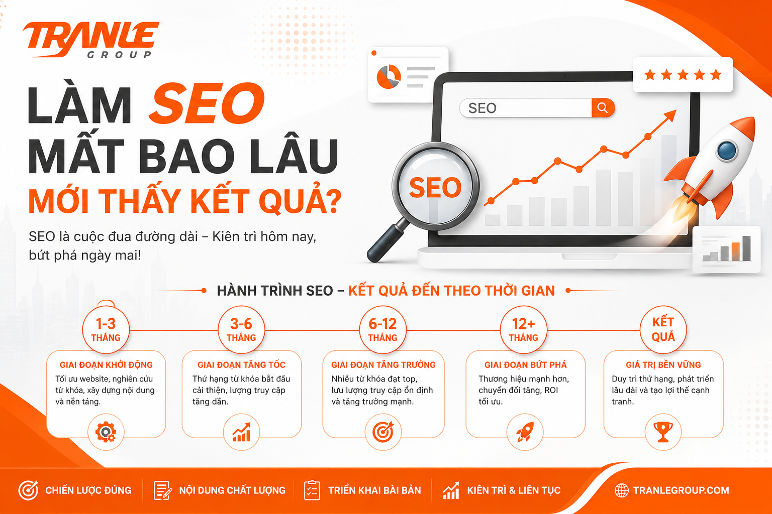 Làm SEO mất bao lâu mới thấy kết quả?