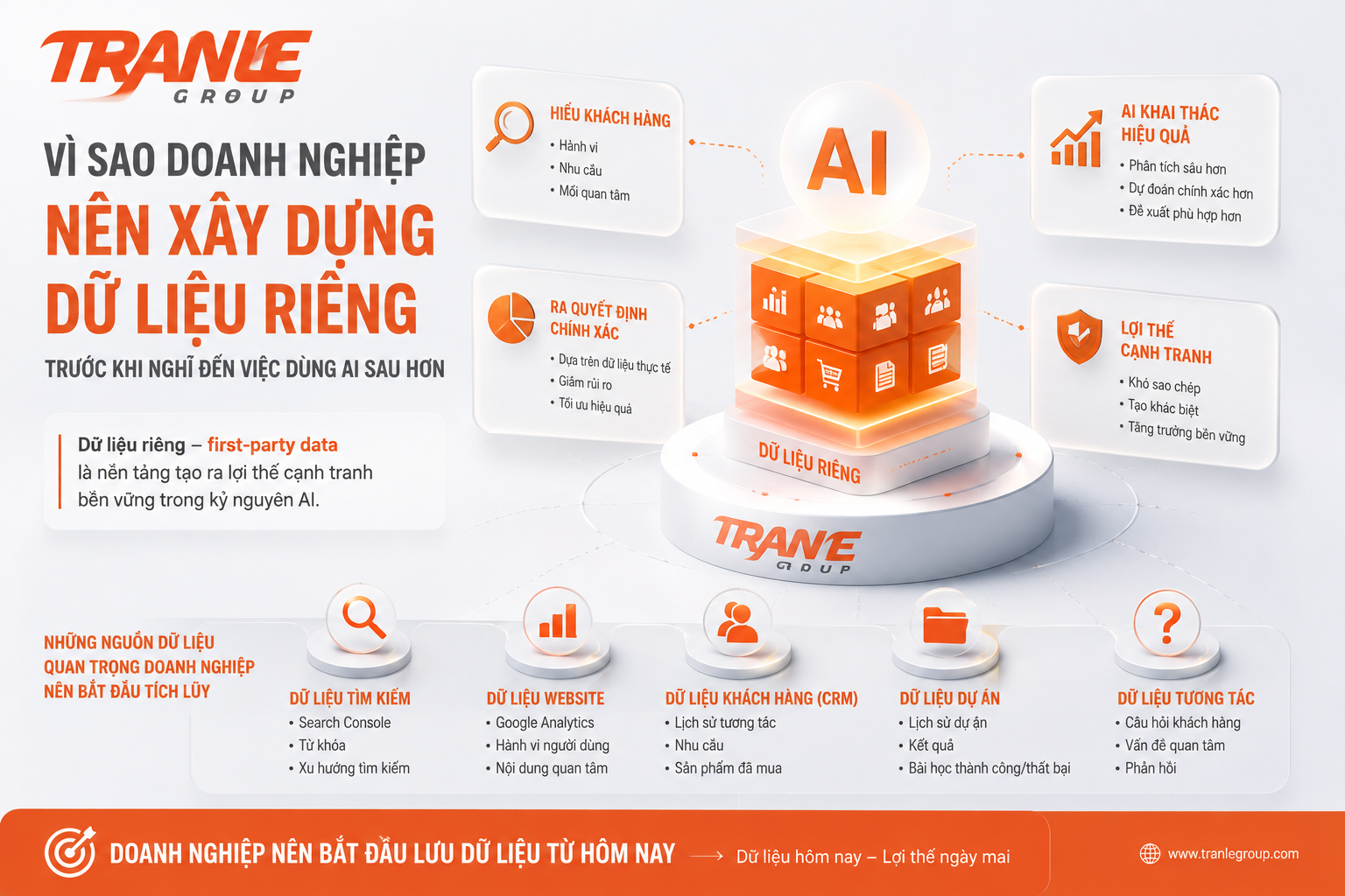 Vì sao doanh nghiệp nên xây “dữ liệu riêng” trước khi nghĩ đến việc dùng AI sâu hơn?
