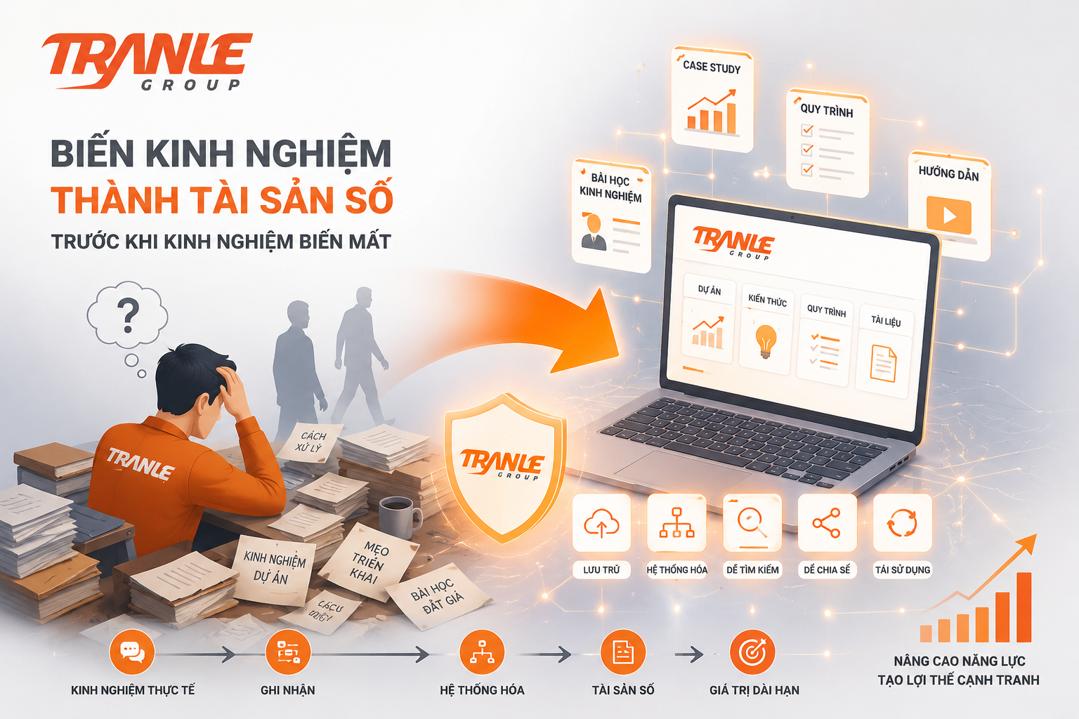 Vì sao doanh nghiệp cần biến kinh nghiệm thành tài sản số trước khi kinh nghiệm biến mất?