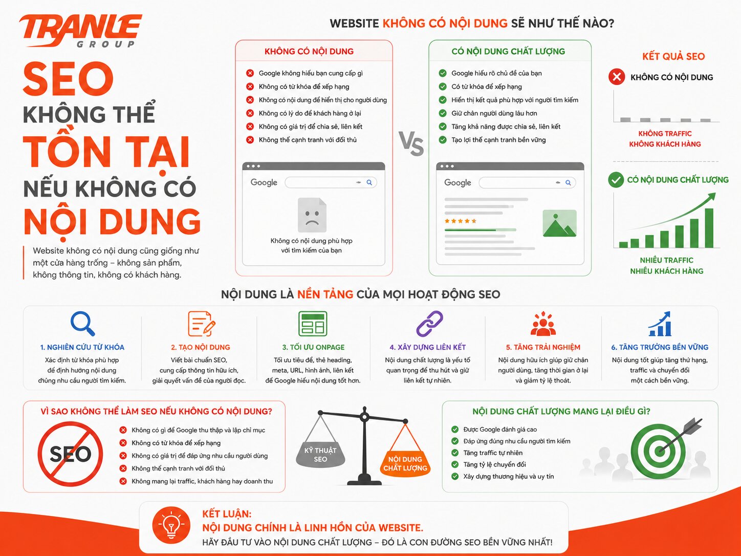 Website không có nội dung thì có làm SEO được không?