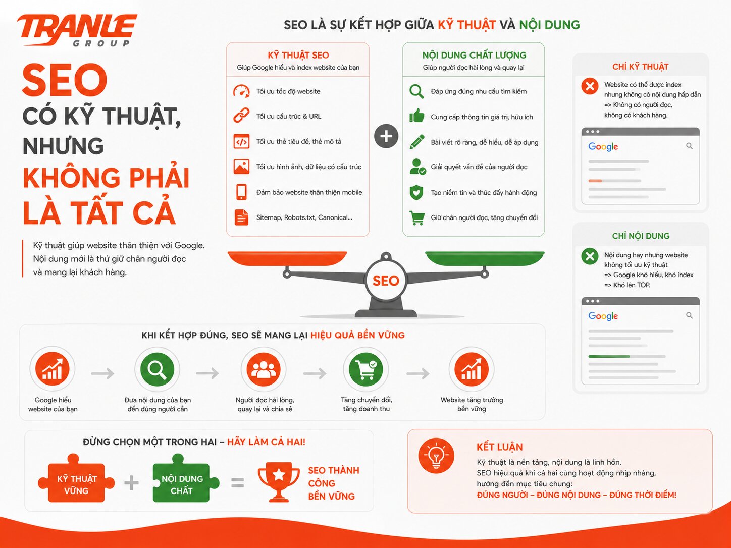 Làm SEO có cần biết kỹ thuật không hay chỉ cần viết nội dung?
