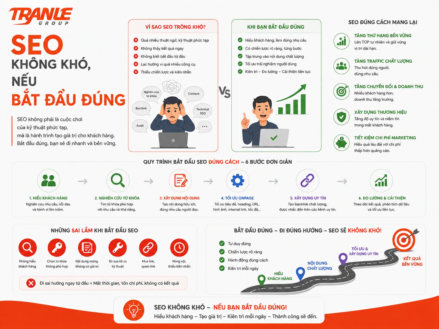 Doanh nghiệp nên bắt đầu SEO từ đâu để không đi sai ngay từ đầu?