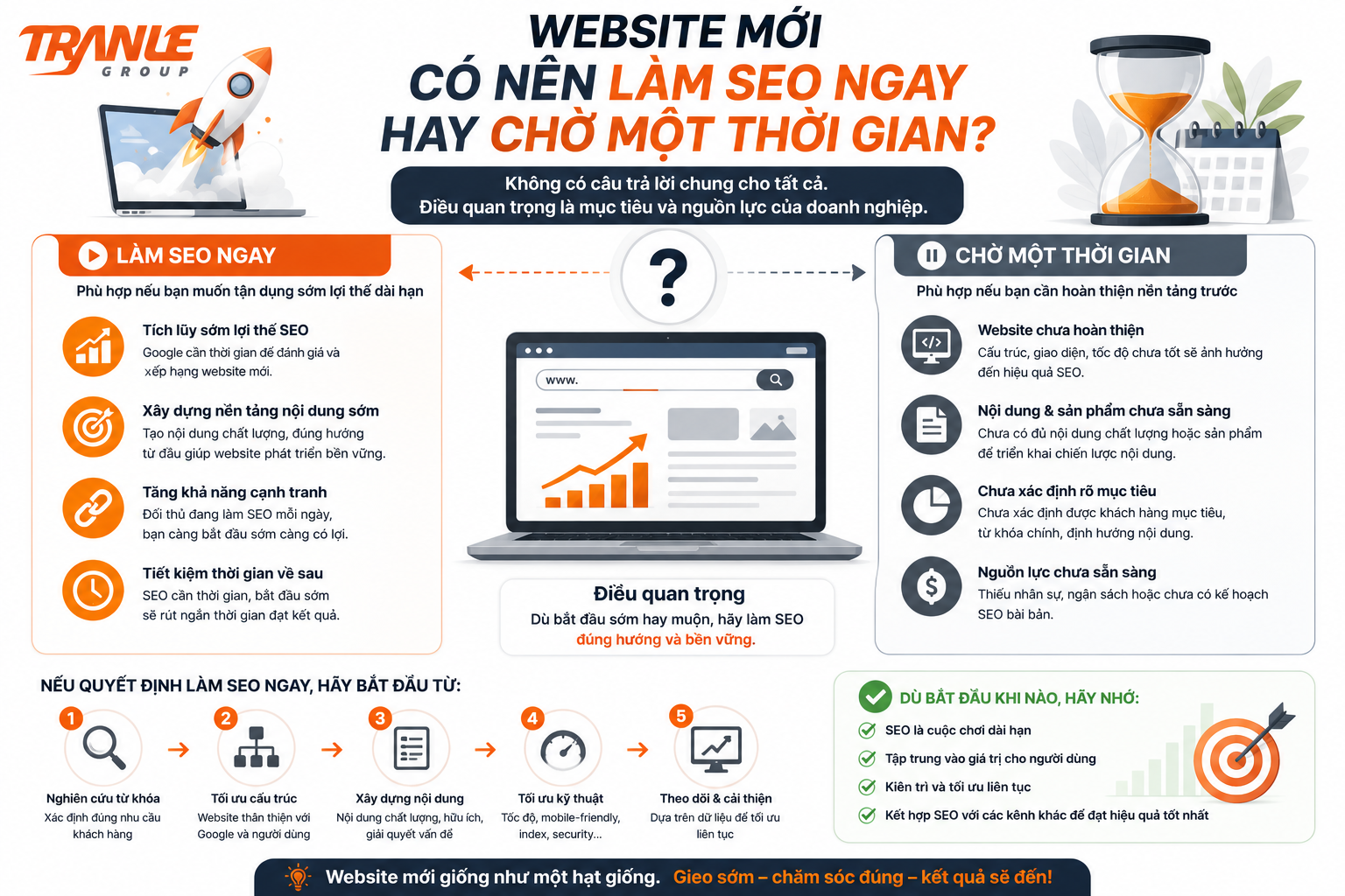Website mới có nên làm SEO ngay không hay chờ một thời gian?