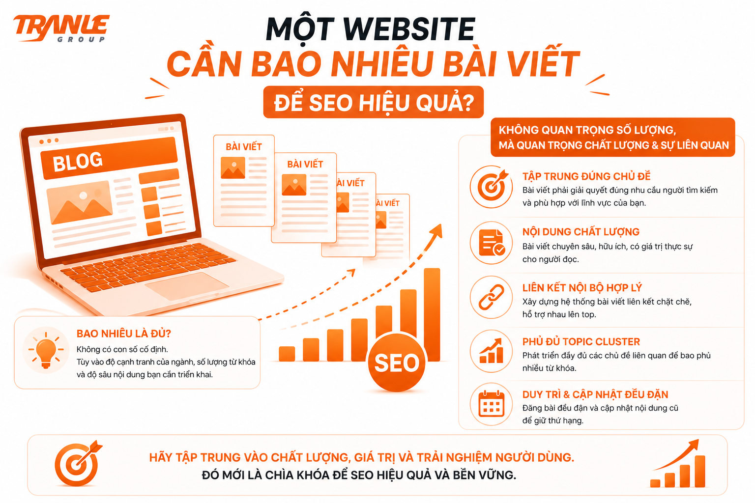 Một website cần bao nhiêu bài viết để SEO hiệu quả?