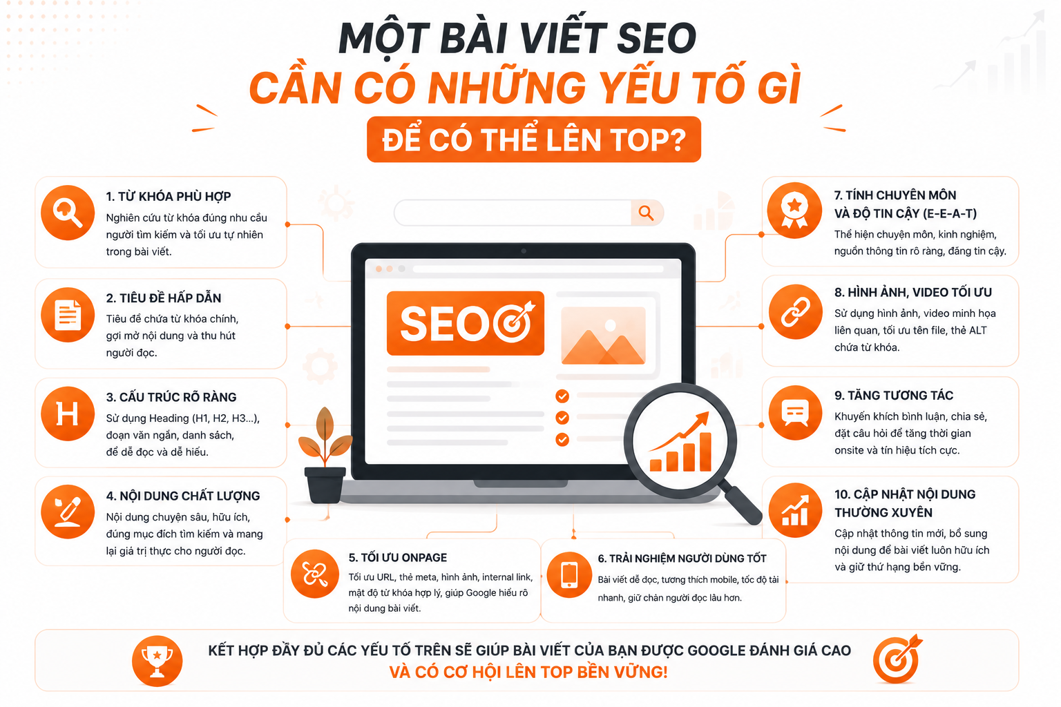 Một bài viết SEO cần có những yếu tố gì để có thể lên top?
