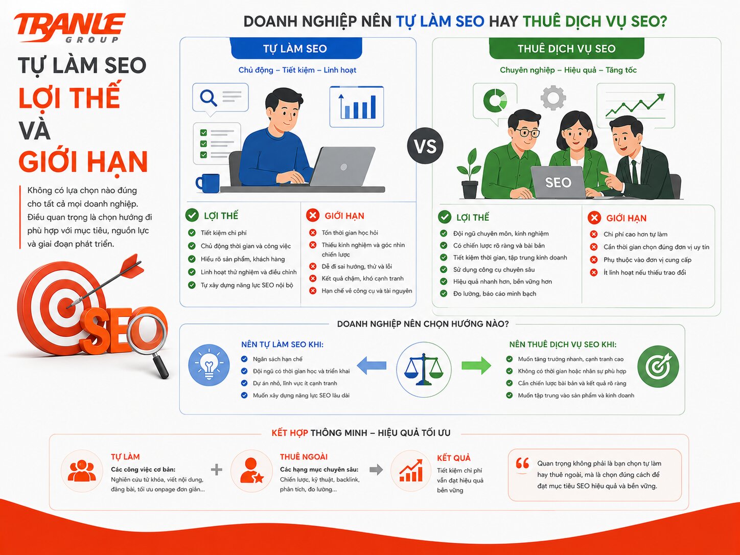 SEO nên tự làm hay thuê dịch vụ? Doanh nghiệp nên chọn hướng nào?