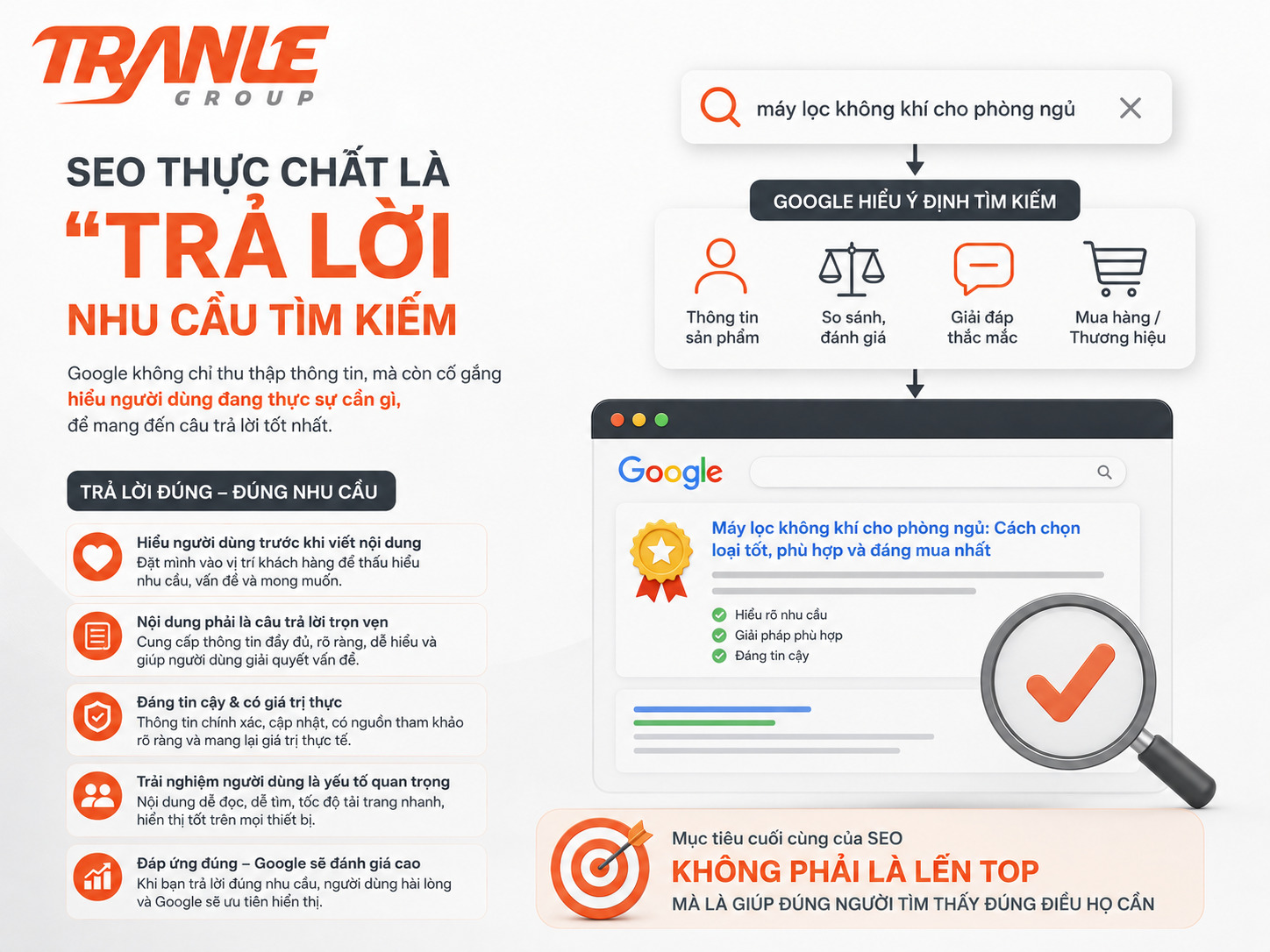 Vì sao doanh nghiệp càng hiểu khách hàng thì SEO càng mạnh?