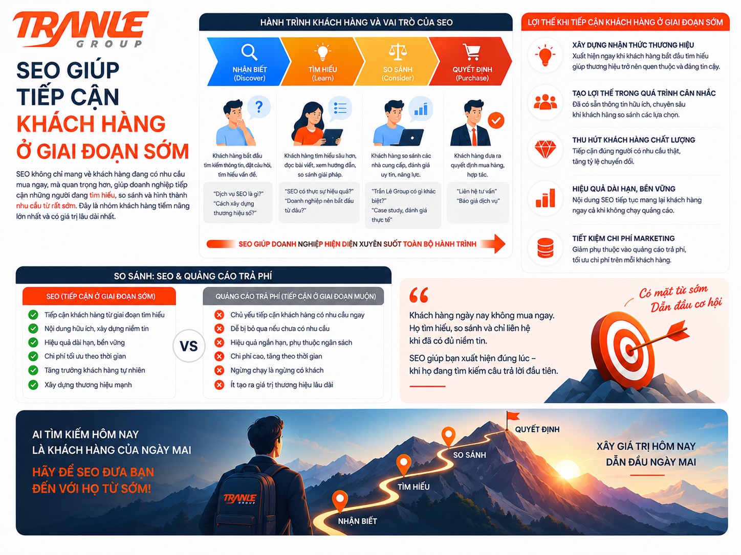 Vì sao doanh nghiệp nên xây “hệ thống bán hàng 24/7” thay vì chỉ dựa vào nhân viên kinh doanh?