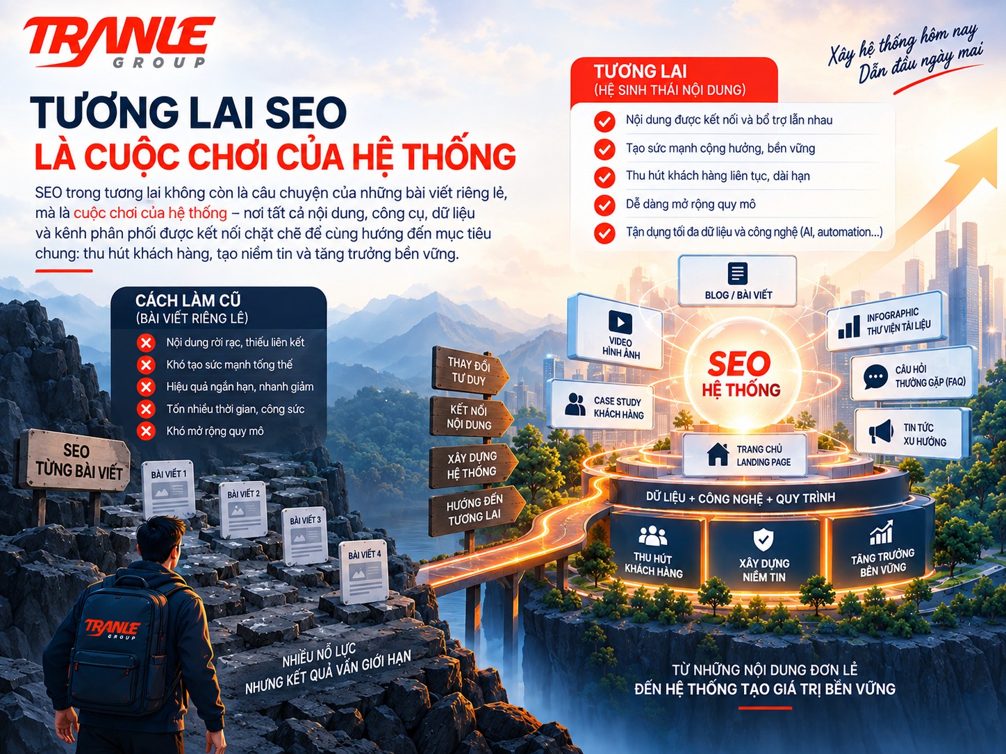 Vì sao doanh nghiệp nên xây “hệ sinh thái nội dung” thay vì chỉ viết từng bài SEO riêng lẻ?